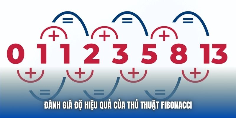 Đánh giá độ hiệu quả của thủ thuật Fibonacci